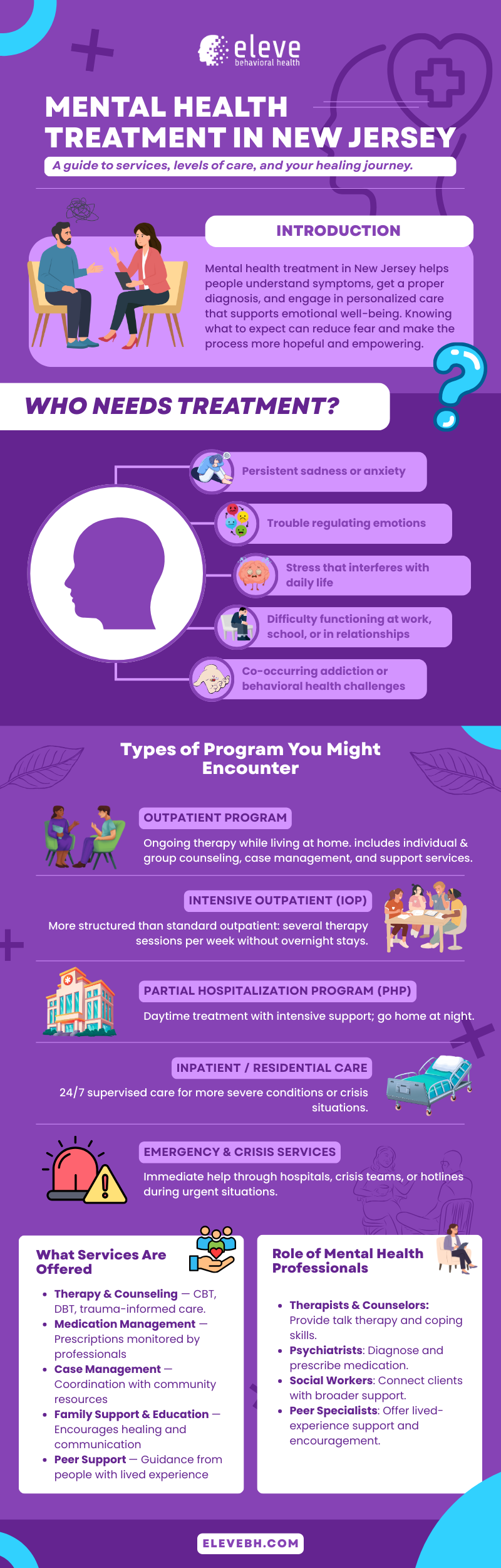 Understanding Mental Health Treatment in New Jersey
