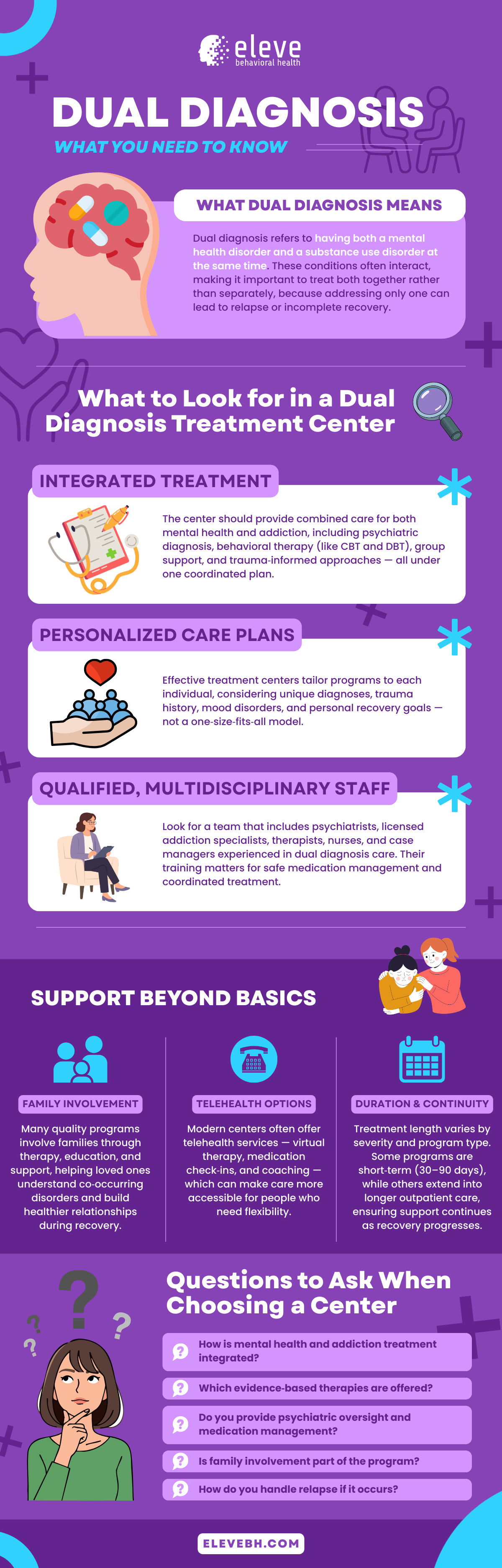 Dual Diagnosis Infographic